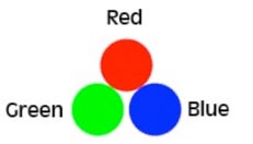  Gambar 1.34. Mode warna RGB